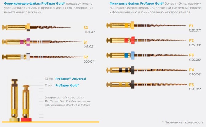 Протейпер  GOLD машинный F1 стерильный (6 шт.), (Dentsply)